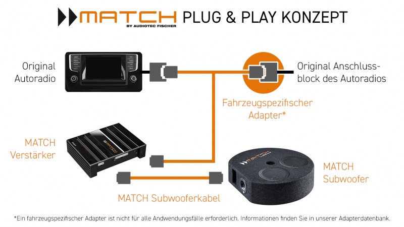 MATCH-Verkabelung_18-11-20_800x800